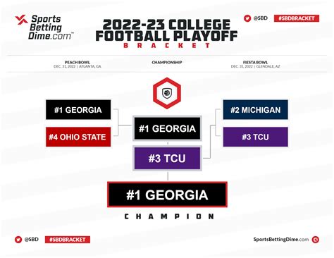 cfp championship venue|college football playoff 2023 location.